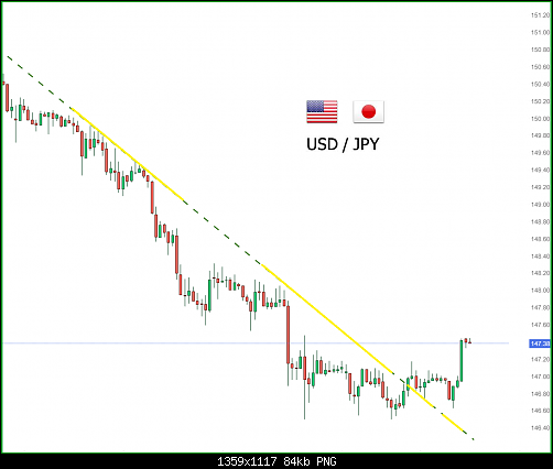     

:	usdjpy444.png
:	4
:	84.5 
:	557677