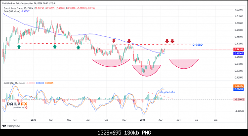 EURCHF_2024-03-14_20-41-10.png‏