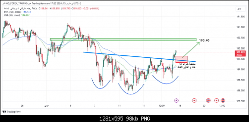 GBPJPY_2024-03-15_17-21-00.png‏