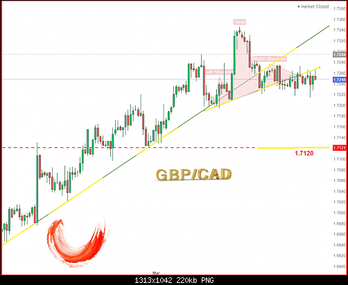     

:	gbpcad2121.png
:	3
:	219.9 
:	557743