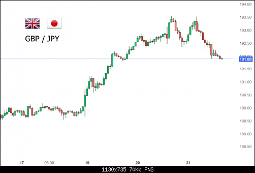     

:	gbpgbpjpy.png
:	3
:	69.7 
:	557768