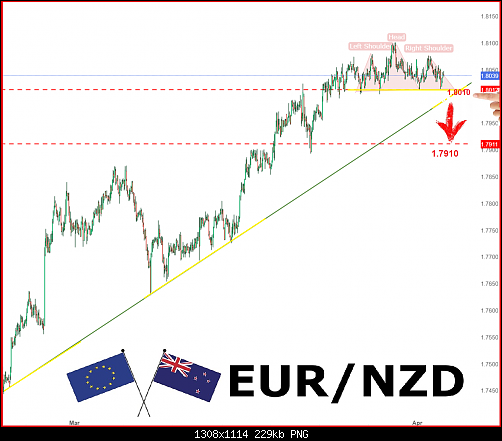     

:	eurnzd2222.png
:	17
:	229.2 
:	557862