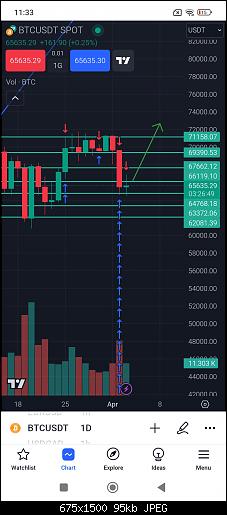 Screenshot_2024-04-03-23-33-11-513_com.tradingview.tradingviewapp.jpg‏