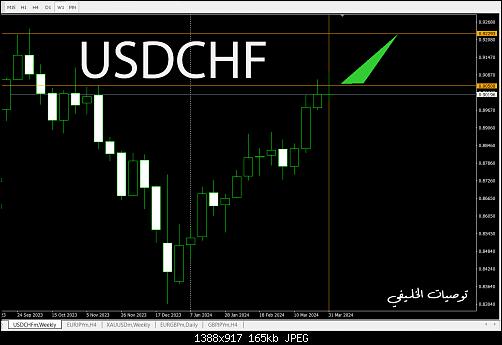     

:	USDCHF.jpg
:	9
:	165.2 
:	557930