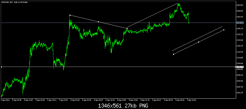     

:	xauusd-m3-deriv-investments-europe.png
:	7
:	27.2 
:	557942