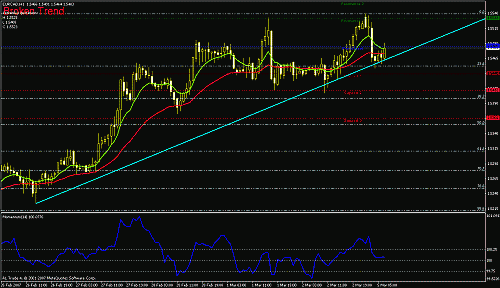 eurcad.gif‏