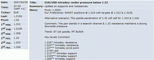 eur-usd.GIF‏