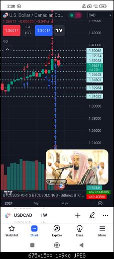 Screenshot_2024-04-29-02-30-10-367_com.tradingview.tradingviewapp.jpg‏