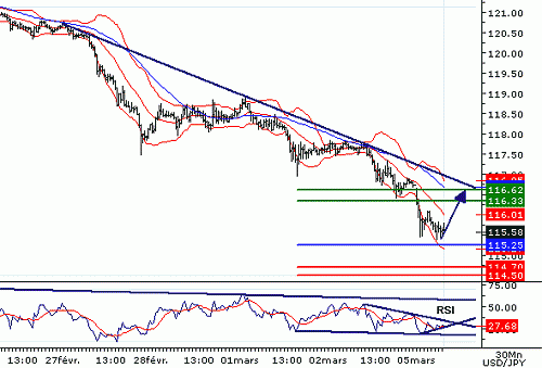 USDJPY20070305075810.GIF‏