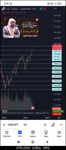 Screenshot_2024-04-29-02-40-30-965_com.tradingview.tradingviewapp.jpg‏