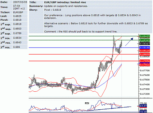 eur-gbp.GIF‏