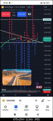 Screenshot_2024-05-10-10-02-19-472_com.tradingview.tradingviewapp.jpg‏