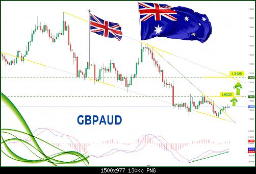     

:	GBPAUD2.jpg
:	17
:	130.2 
:	558651