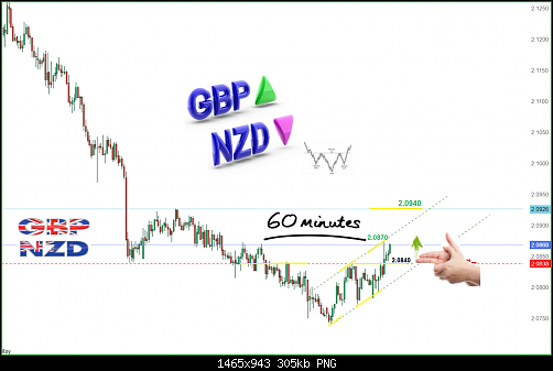     

:	gbpnzd noww.png
:	6
:	304.7 
:	558698