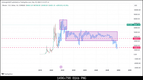     

:	BTCUSD_2024-05-18_10-12-27.png
:	9
:	80.6 
:	558795