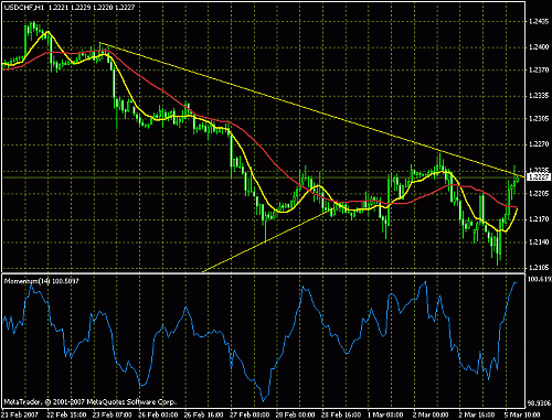 usd chf.gif‏