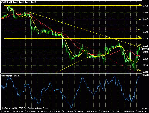 usd chf.gif‏