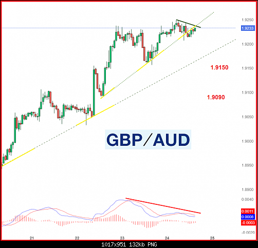     

:	gbpaud2.png
:	7
:	132.3 
:	558954