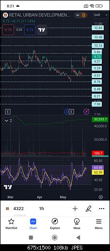Screenshot_2024-05-24-20-21-23-386_com.tradingview.tradingviewapp.jpg‏