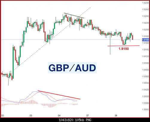     

:	gbpaud999.png
:	1
:	104.8 
:	559071