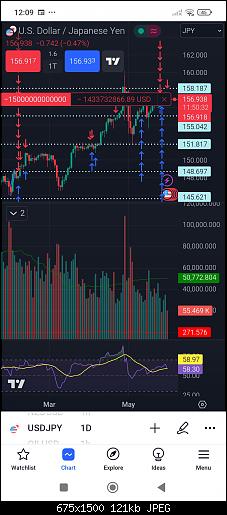 Screenshot_2024-05-30-12-09-28-507_com.tradingview.tradingviewapp.jpg‏