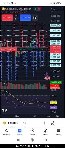 Screenshot_2024-05-30-12-33-03-661_com.tradingview.tradingviewapp.jpg‏