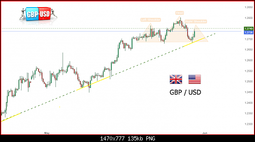     

:	gbpusd999.png
:	2
:	135.2 
:	559127