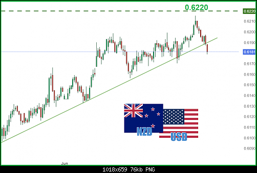     

:	NZDNZDUSD.png
:	5
:	76.5 
:	559385