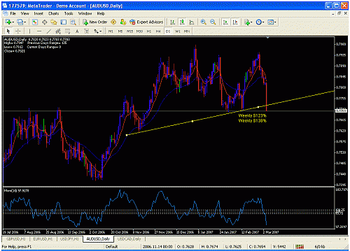 aud-usd = daily.gif‏