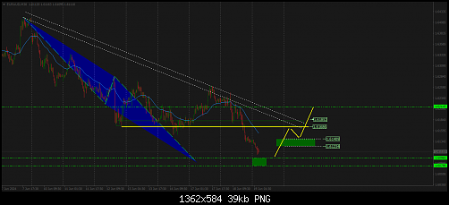 EURAUD.png‏