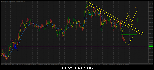 GBPAUD.png‏