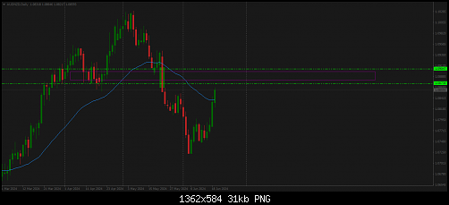 AUDNZD.png‏