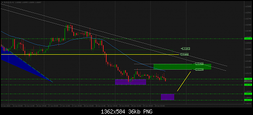 EURAUD2.png‏