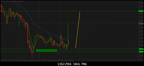 NZDCHF2.png‏