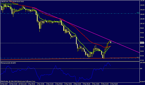 cad-jpy 1h.gif‏