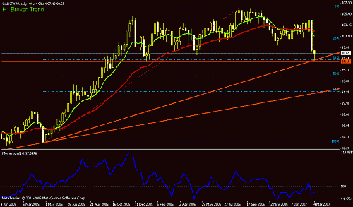 cad-jpy weekly.gif‏