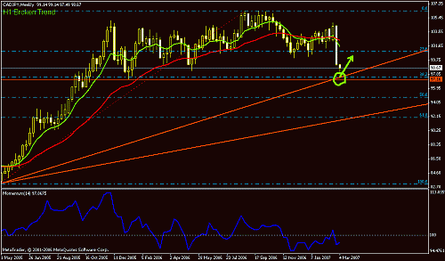 cad-jpy weekly.gif‏