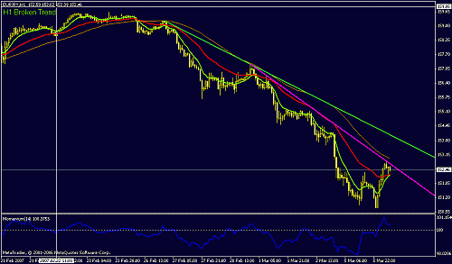 eur-jpy h1.gif‏