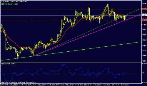 eur-cad h1.gif‏