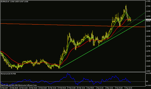 eur-aud h1.gif‏