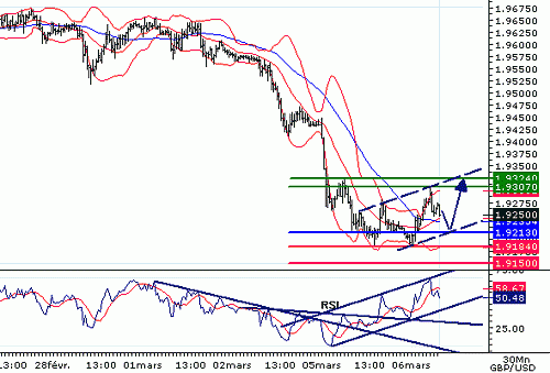 GBPUSD20070306073738.GIF‏