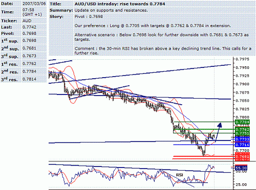 aud-usd.GIF‏