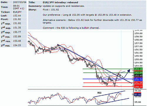 eur-jpy.GIF‏