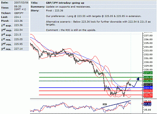 gbp-jpy.GIF‏