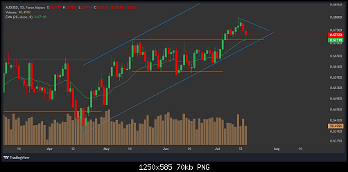     

:	AUDUSD.png
:	6
:	70.3 
:	560500