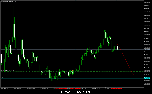     

:	btcusd-m5-raw-trading-ltd-2.png
:	14
:	64.9 
:	561050