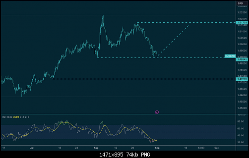     

:	EURCAD_2024-09-01_12-36-22_397be.png
:	0
:	74.5 
:	561480