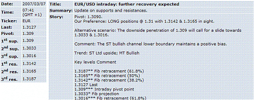 eur-usd.GIF‏