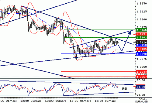 EURUSD20070307073948.GIF‏