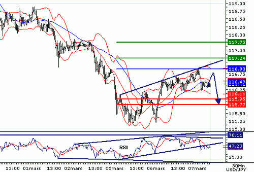 USDJPY20070307074528.GIF‏